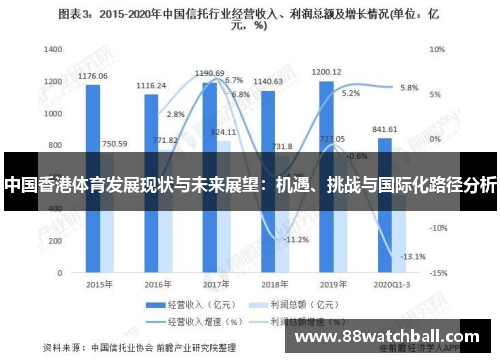 中国香港体育发展现状与未来展望：机遇、挑战与国际化路径分析